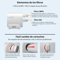 Welken 100G Residencial