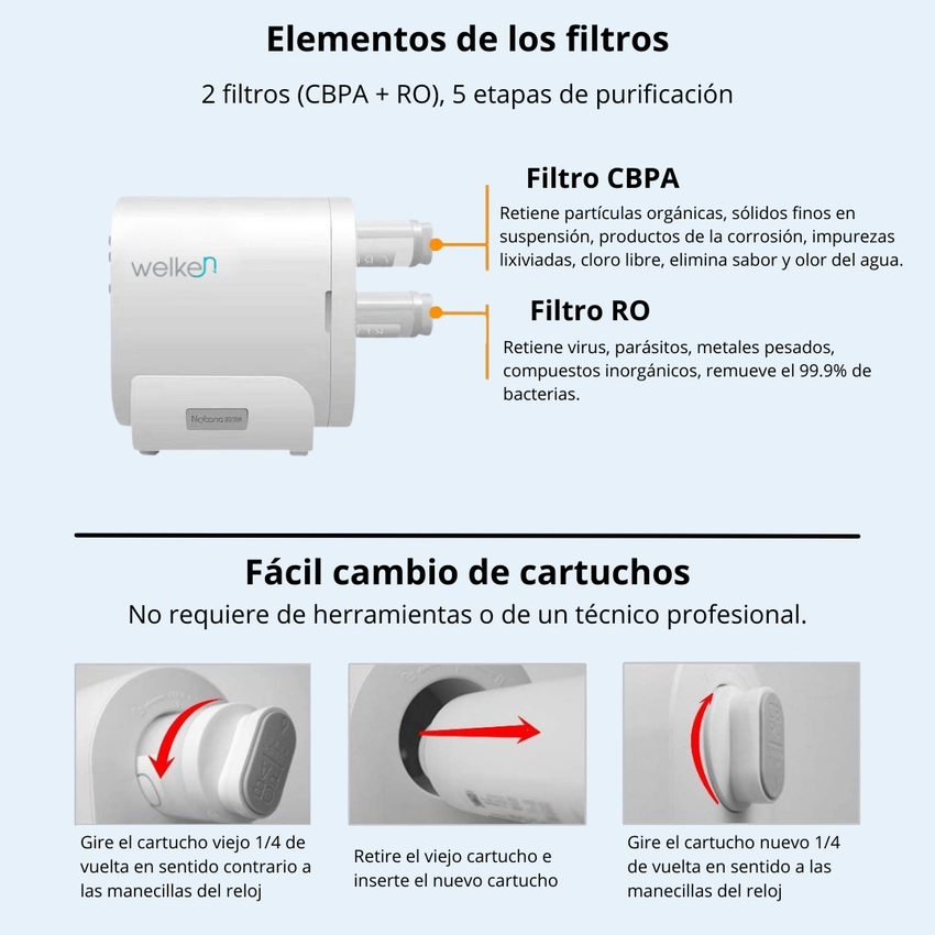 Welken 100G Residencial